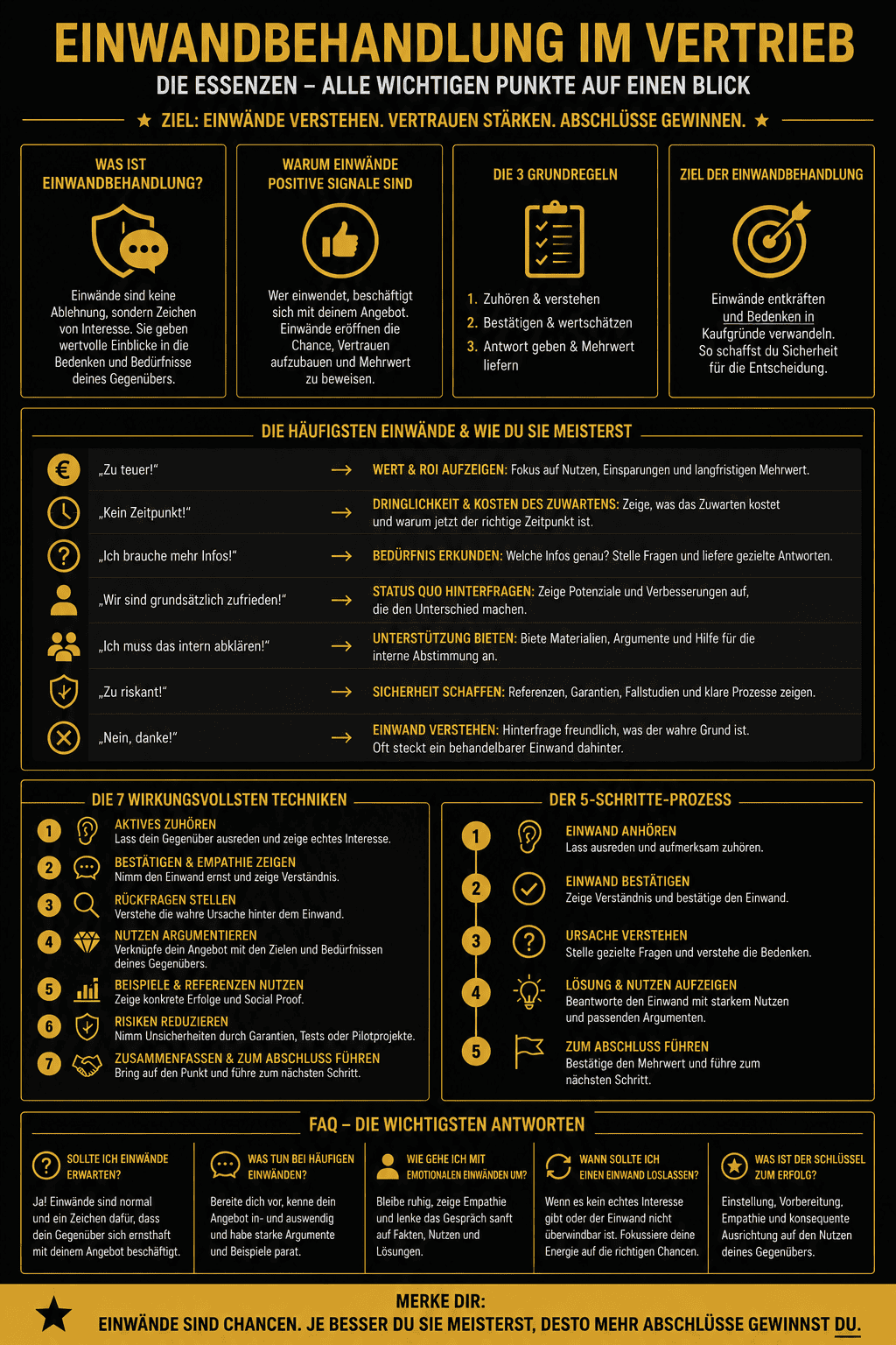 Infografik Einwandbehandlung im Vertrieb